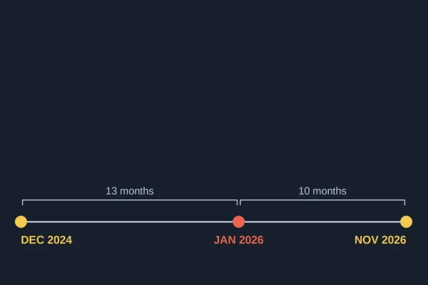 The Tax Was Already Coming