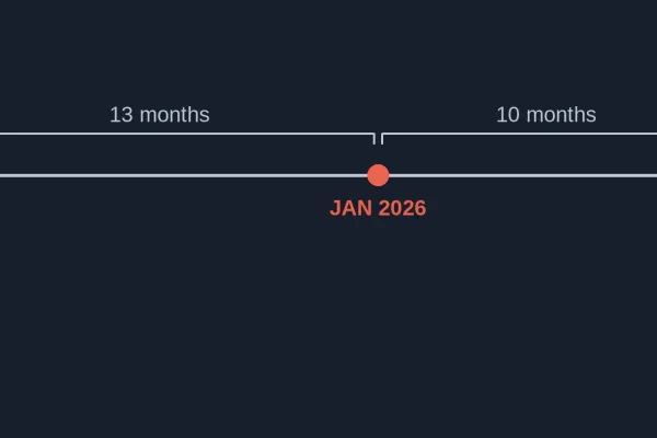 The Tax Was Already Coming